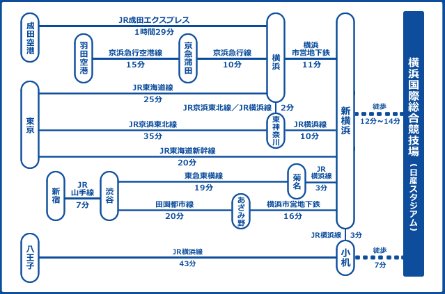 神奈川／横浜国際総合競技場（日産スタジアム）へのアクセス